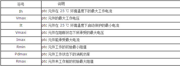 參數(shù)應(yīng)用表
