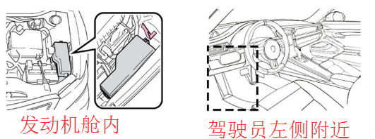 汽車保險(xiǎn)絲盒位置
