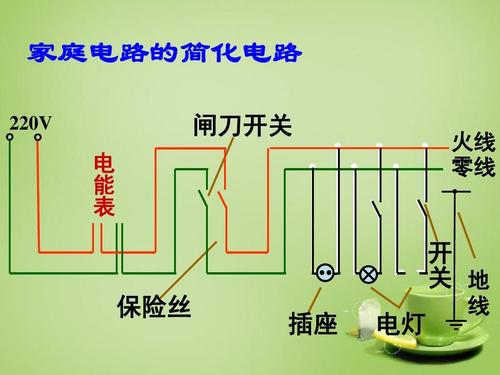 保險(xiǎn)絲安裝在家庭電路圖解