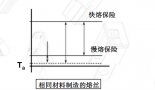 保險(xiǎn)絲熔絲的理論科學(xué)知識(shí)